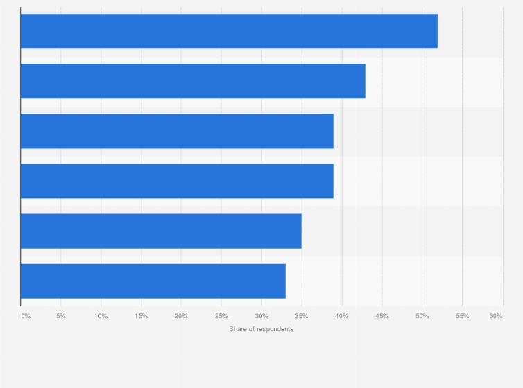 Statistic: Share of college-bound students with various preferences on how to gain information on colleges in the United States in 2023