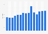 Number of European film market exhibitors at the Berlin International Film Festival in Germany from 2010 to 2024