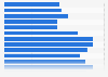 Population of Bonaire in the Caribbean Netherlands in 2023, by age group
