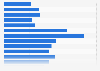 Population of Saba in the Caribbean Netherlands in 2023, by age group