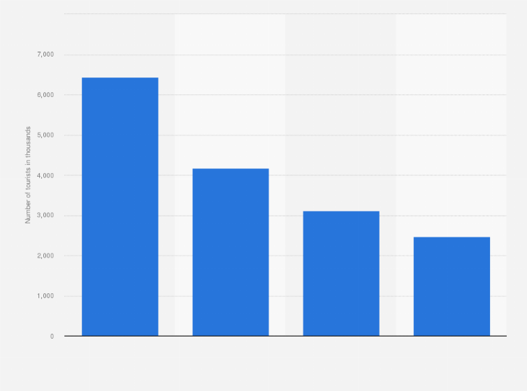 Statistic: Number of international tourists in the main Canary Islands, Spain in 2024 (in 1,000s)