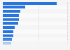 Number of illegal downloads of Game of Thrones Season 7 Episode 1 worldwide as of July 2017, by country (in millions)