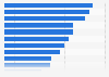 Consumer attitudes towards books and e-books in the United States as of April 2017