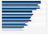 Consumer attitudes towards books and e-books in the United States as of April 2017, by gender