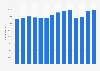 Number of tourism and hospitality companies in Italy from 2010 to 2023