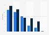 On which devices do you read e-books?