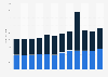 Funds raised by the Italian Association for Cancer Research from 2012 to 2023, by source (in million euros)