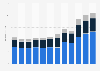 Expenses and costs of the Italian Association for Cancer Research from 2012 to 2023, by type (in million euros)
