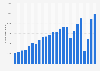 Number of international visitors arriving in Turkey from 2000 to 2023 (in 1,000s)