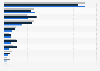 Which e-Reader brands/products would you consider while planning your next purchase?