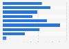 Most common online activities among internet users in the United Kingdom (UK) in 2023