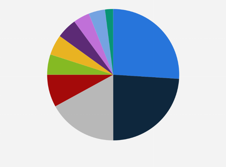 Statistic: Distribution of expenses of the Italian non-governmental organization Emergency for on-going missions abroad and in Italy in 2019, by type