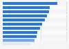 Sectors of intervention of non-governmental organizations (NGOs) and foundations based in Italy in 2019