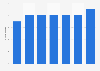 Number of members of the board of directors of NGO ActionAid Italia from 2013 to 2019