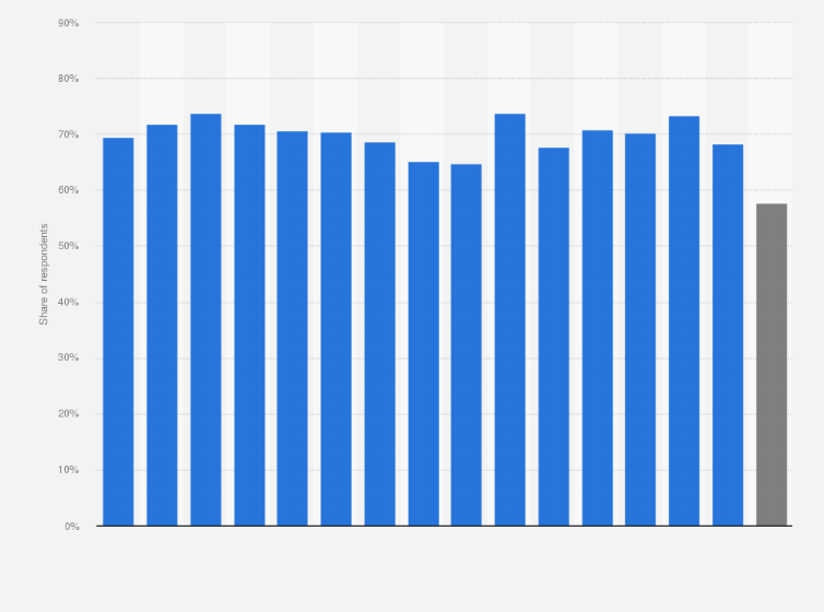 Statistic: Share of SMEs who had a positive business outlook for the next six months in the United States between January 2017  to June 2019*
