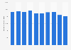 Annual volume of coffee consumed in Denmark in selected years from 2014 to 2023 (in metric tons)