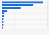Volume of coffee imported to Finland in 2023, by country (in metric tons)