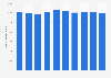 Annual number of Telecom Italia mobile network customers in Italy from 2014 to 2023 (in 1,000s)