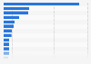 Total turnover in the golf industry in the Republic of Ireland in 2014, by sector
