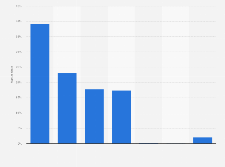 Statistic: Distribution of fixed broadband market in Mexico in 2023, by company
