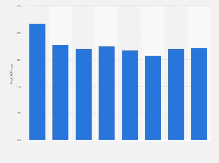 Statistic: Real GDP growth of the service sector in Cambodia from 2014 to 2021