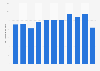Panama Canal's gross tonnage from 2014 to 2024 (in million long tons of cargo)