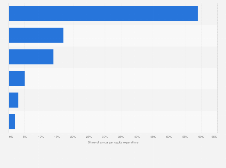 Statistic: Per capita expenditure share of clothing and footwear in Finland in 2015, by product or service