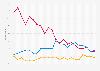 Which political party is best at handling Brexit according to adults in Great Britain from January 2020 to April 2025