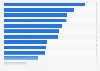 Leading law firms in Italy in 2020, by revenue (in million euros)