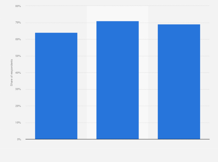 Statistic: Attractiveness of controlling light systems in U.S. households as of May 2017