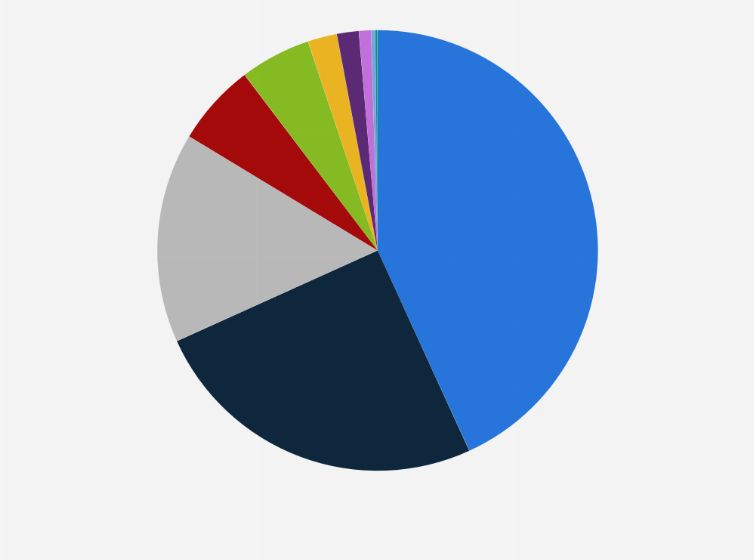 Statistic: Market share of wireline subscriber base in India as of December 2024, by service provider