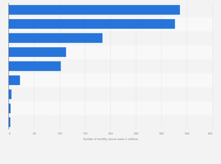 Statistic: Number of monthly active users (MAU) of the leading music streaming apps in China in November 2024 (in millions)