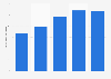 Revenue of BRF from 2019 to 2023 (in billion Brazilian reais)