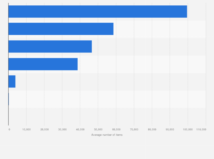 Statistic: Average size of library collections in higher education institutions that granted associate's degrees in the United States in 2015, by item type 
