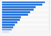 Leading coffee machine brands considered by consumers in the United States, as of 2017