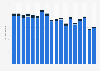 Average purchase per person per week of soup in the United Kingdom (UK) from 2006 to 2022/2023, by type (in grams)