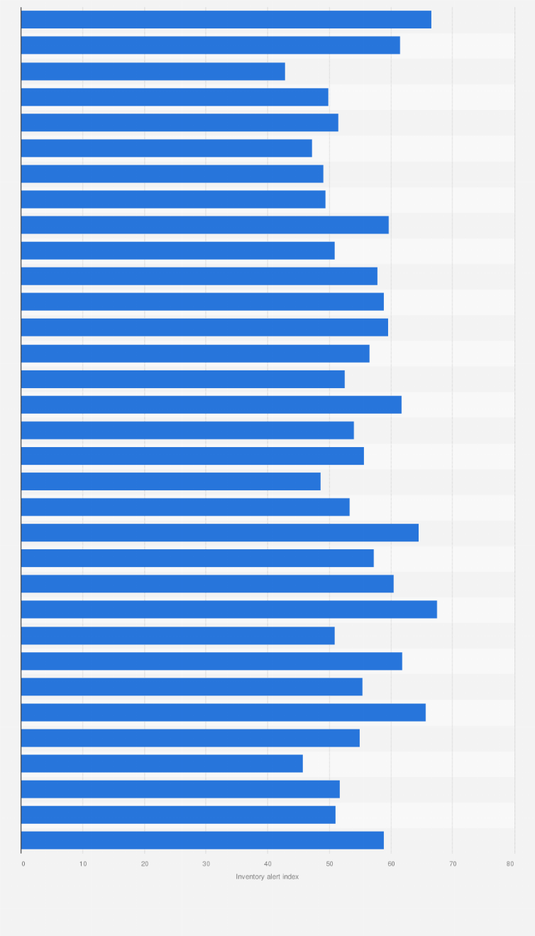 Statistic: China's monthly vehicle inventory alert index from June 2014 through February 2017