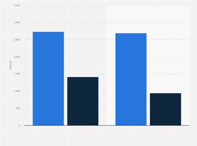 Statistic: Wrapped bakery and in-store bakery value and unit sales in the United Kingdom in 2016 (million units and million GBP)