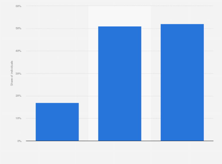 Statistic: Share of individuals accessing the internet via mobile devices in Croatia in 2016, by device