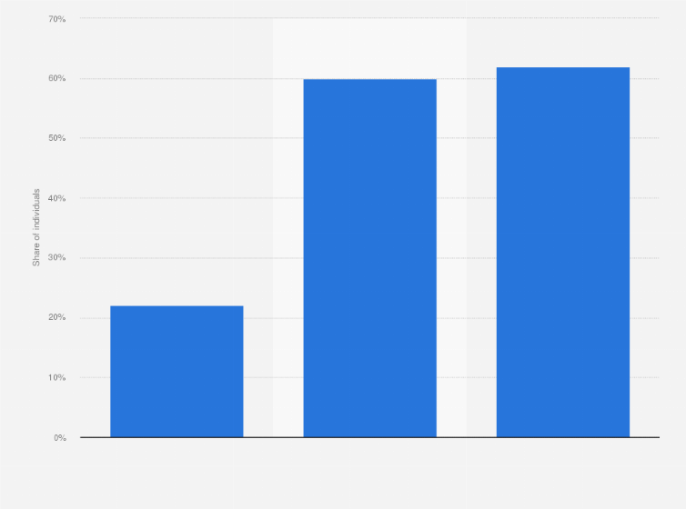 Statistic: Share of individuals accessing the internet via mobile devices in Cyprus in 2016, by device