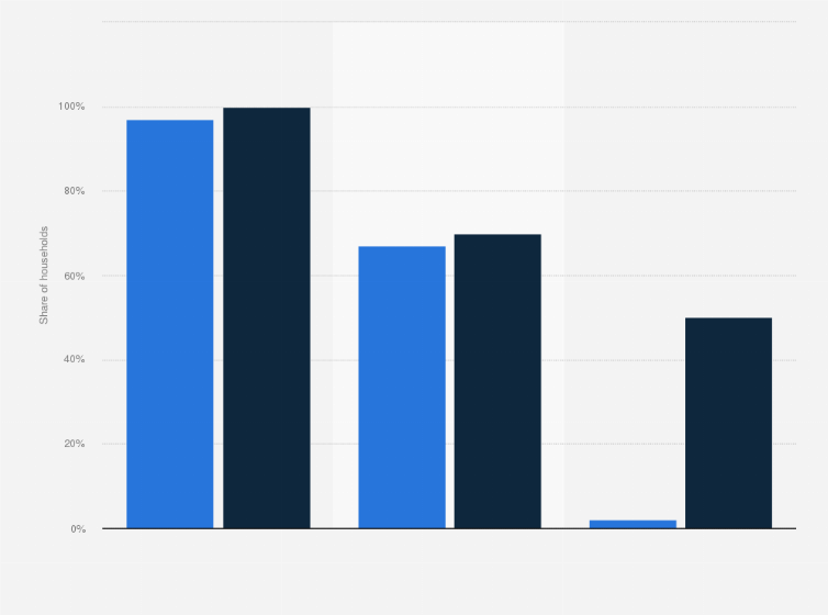 Statistic: Share of households in Denmark with a TDC Group broadband subscription in 2016, with a forecast for 2018, by connection speed