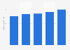 Revenue of ICA from 2019 to 2023 (in billion Swedish kronor)