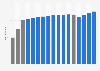 Total population of Singapore from 1990 to 2024 (in millions)