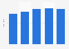 Employees of ICA from 2019 to 2023 (in thousand)