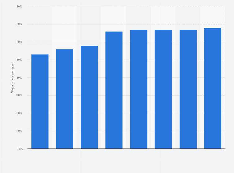 Statistic: Share of internet users who used the internet for sending and receiving e-mails in Ireland from 2008 to 2016