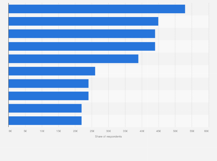 Statistic: Opinion on infrastructure types that should be prioritized for investments in the United States as of September 2016