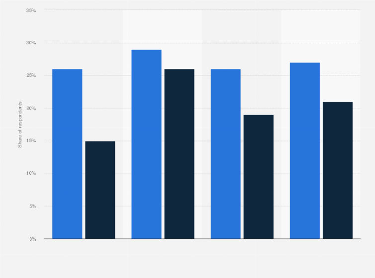 Statistic: At this stage of my life, I feel happy.