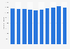 Total number of calls from mobile phones in Iceland from 2014 to 2023 (in 1,000s)
