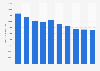 Number of SMS sent from mobile phones in Iceland from 2014 to 2023 (in 1,000s)