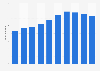 Volume of soy beans used for the production of soy milk products in Japan from 2014 to 2023 (in 1,000 tons)